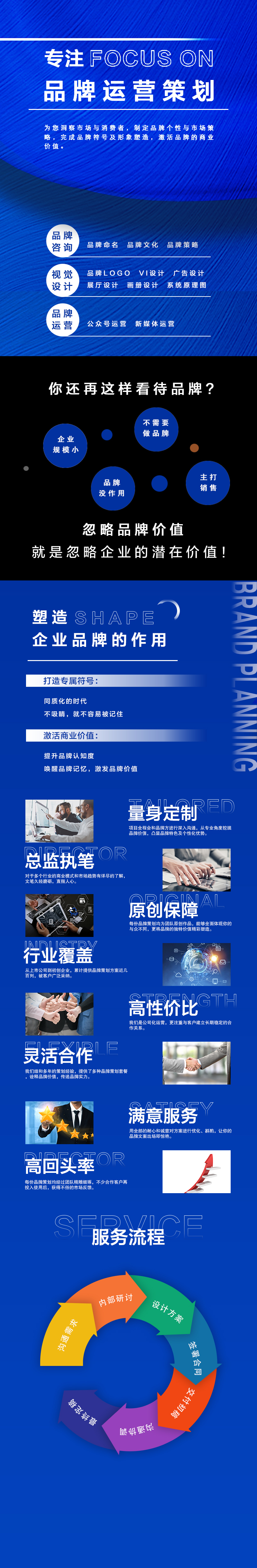點擊打開原圖 品牌策劃